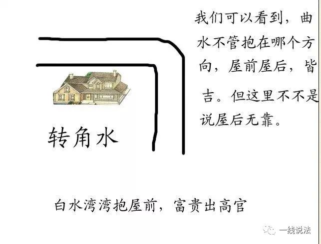 阳宅《水法大全》