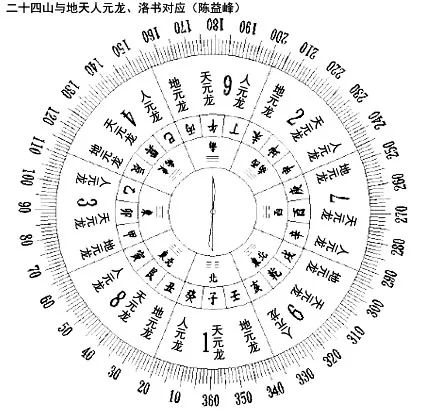 陈益峰:三元真阴阳夫妇交媾法