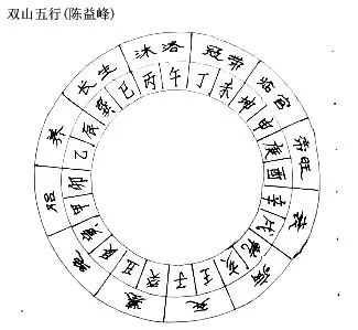 陈益峰:风水中常用的五行种类