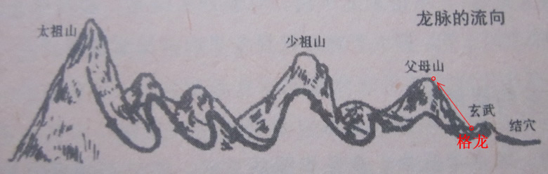 教你看风水:格龙测水口立向 教你看风水:格龙测水口立向