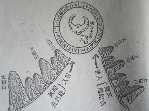 教你看风水:格龙测水口立向 教你看风水:格龙测水口立向