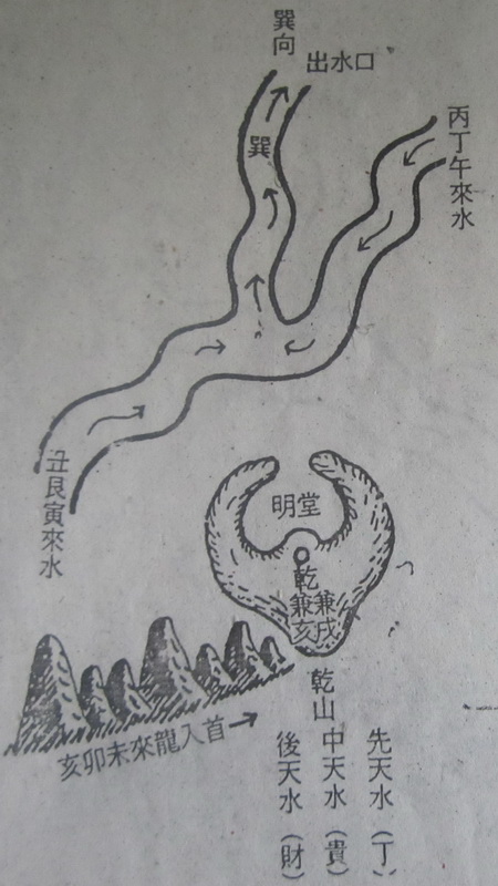 教你看风水:格龙测水口立向 教你看风水:格龙测水口立向