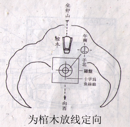 教你看风水:格龙测水口立向 教你看风水:格龙测水口立向