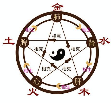 正确认识风水!