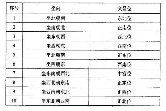 风水知识:各类考试旺运的七大风水小妙招