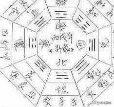 闻道国学:家的门是开在三煞方吗?