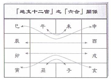 地支六合,你了解吗?