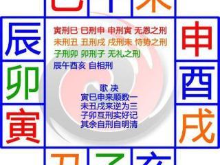 地支之间是怎样相互作用的?