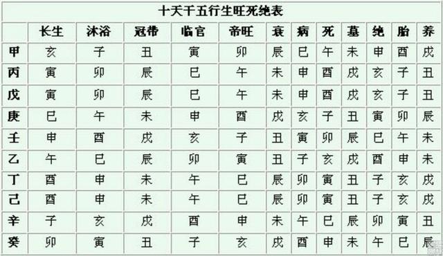 地支的三合、三会,哪个力量大?