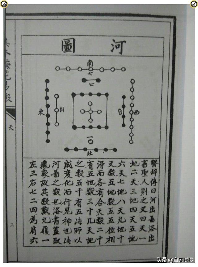 易学类古籍——《真本梅花易数》(天册)