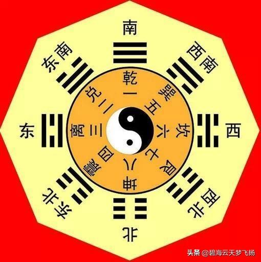 八卦的来历:为什么又分伏羲八卦和文王八卦?