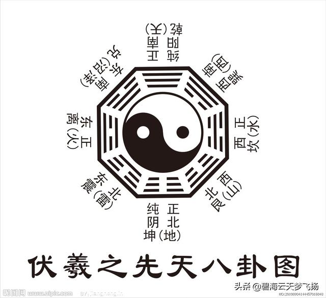 八卦的来历:为什么又分伏羲八卦和文王八卦?
