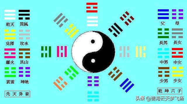八卦的来历:为什么又分伏羲八卦和文王八卦?