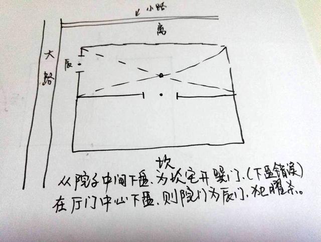 阳宅风水中的凶煞:黄泉水、八曜煞与龙上八煞,建造者务必重视
