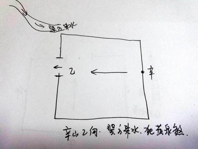 阳宅风水中的凶煞:黄泉水、八曜煞与龙上八煞,建造者务必重视