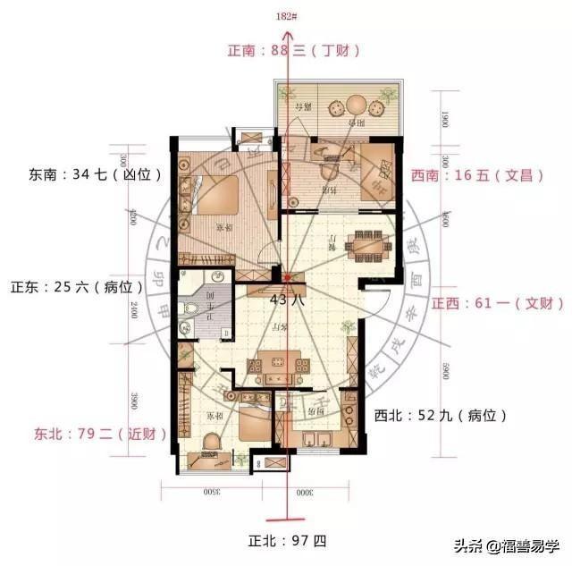 外局与立向决定风水成败(一)