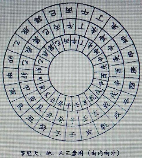 杨公风水学说,看龙、认龙、定龙之法!