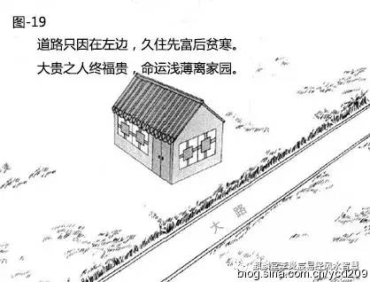 李炎宸:道路对住宅的影响