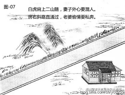 李炎宸:道路对住宅的影响