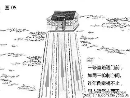 李炎宸:道路对住宅的影响
