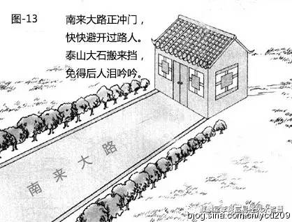 李炎宸:道路对住宅的影响