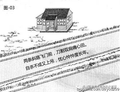 李炎宸:道路对住宅的影响