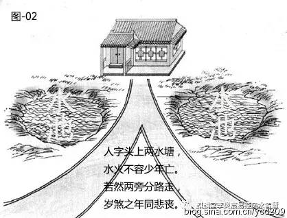 李炎宸:道路对住宅的影响