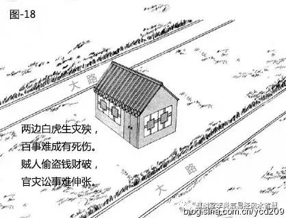 李炎宸:道路对住宅的影响