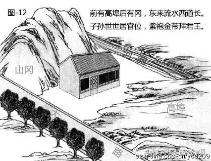 李炎宸:道路对住宅的影响