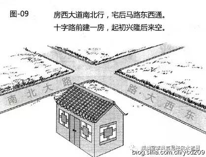李炎宸:道路对住宅的影响