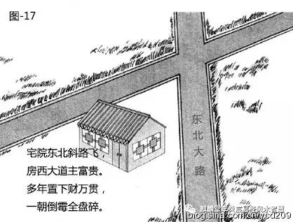 李炎宸:道路对住宅的影响