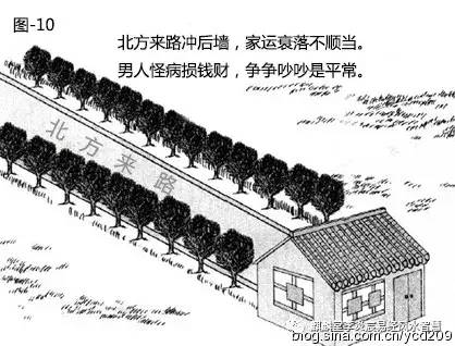 李炎宸:道路对住宅的影响