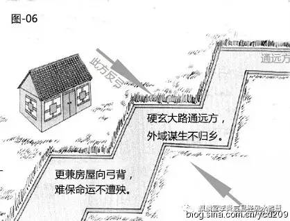 李炎宸:道路对住宅的影响