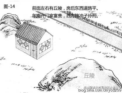 李炎宸:道路对住宅的影响