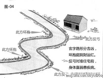 李炎宸:道路对住宅的影响
