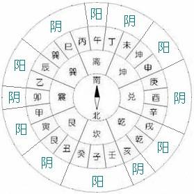 周易巅峰论坛：“分金差一线，富贵不相见。”立向时怎么分金？