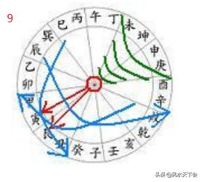赖布依二十四山向水法口诀,风水界也叫二十四山水法歌诀