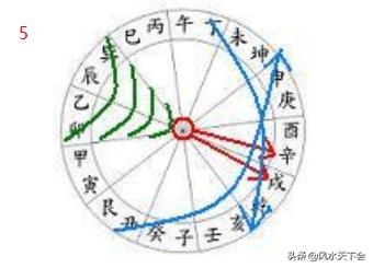赖布依二十四山向水法口诀,风水界也叫二十四山水法歌诀