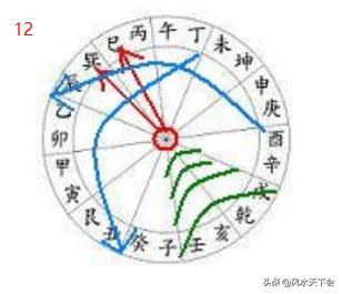 赖布依二十四山向水法口诀,风水界也叫二十四山水法歌诀