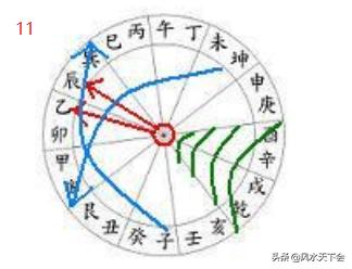 赖布依二十四山向水法口诀,风水界也叫二十四山水法歌诀