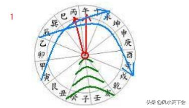 赖布依二十四山向水法口诀,风水界也叫二十四山水法歌诀