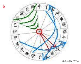 赖布依二十四山向水法口诀,风水界也叫二十四山水法歌诀