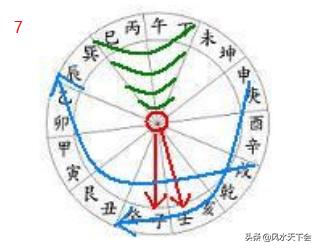 赖布依二十四山向水法口诀,风水界也叫二十四山水法歌诀