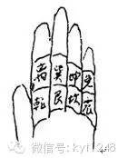 辅星水法.jpg