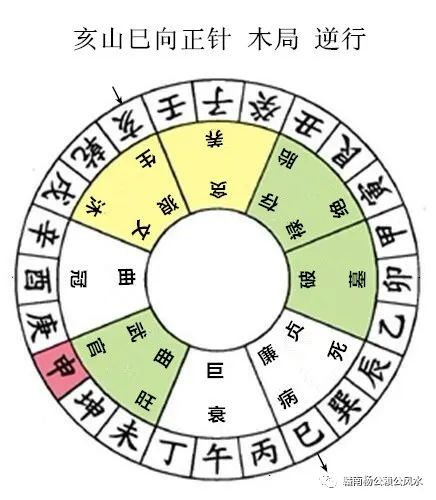杨公风水秘传七十二局