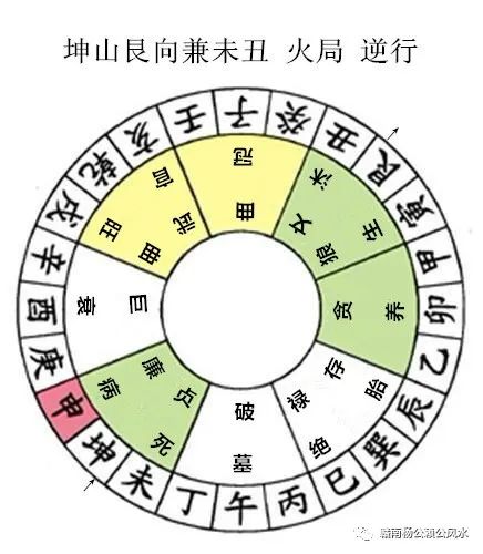 杨公风水秘传七十二局