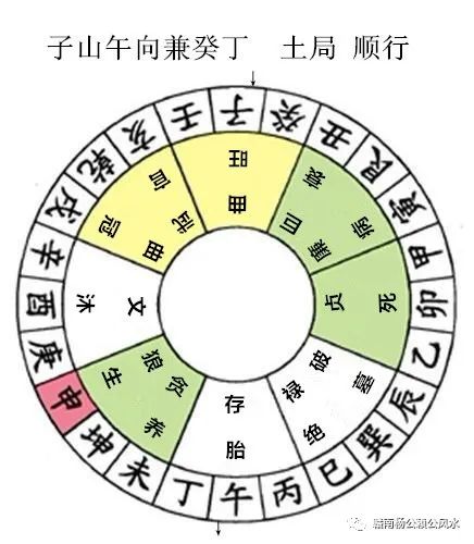 杨公风水秘传七十二局