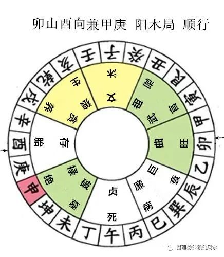 杨公风水秘传七十二局