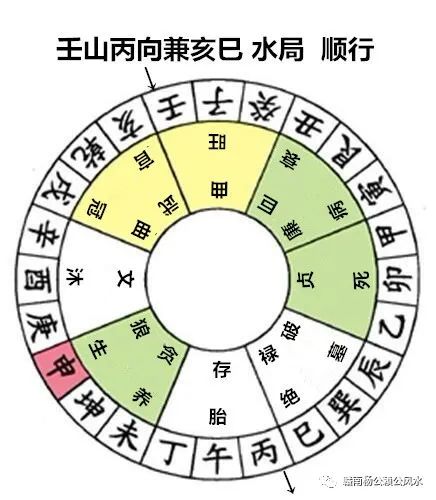 杨公风水秘传七十二局