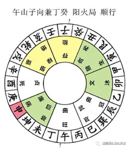 杨公风水秘传七十二局